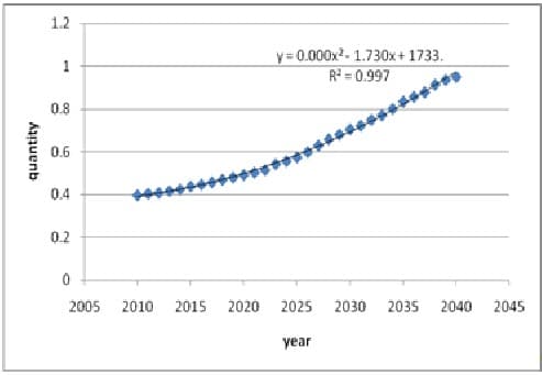 Western Ghats deforestation tracking 2024